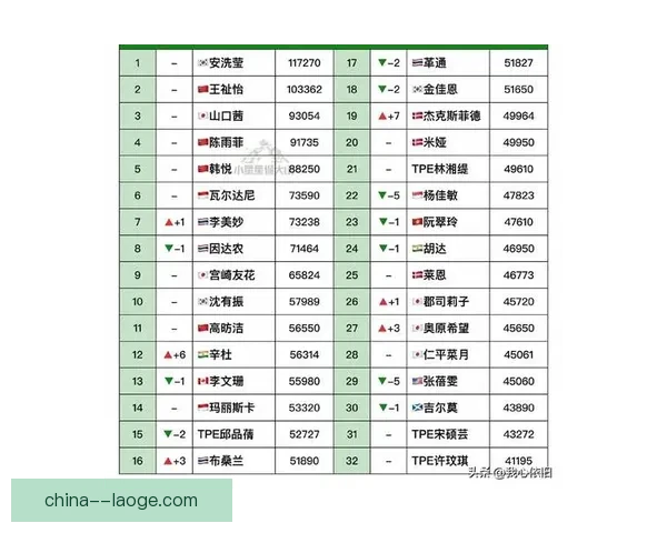 2026年最新联赛进攻效率排名揭晓 强队优势依旧显著
